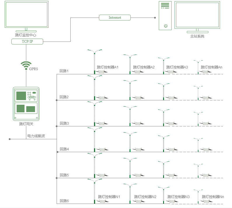 �ǻ�·�ƹ���ϵͳ