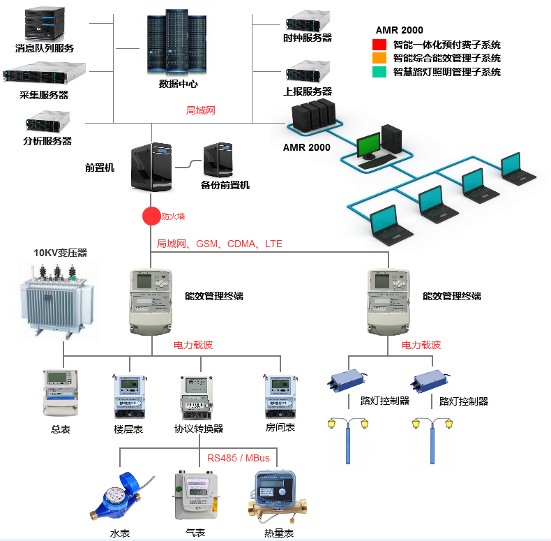 ��Դ����ϵͳ�ۺϽ������