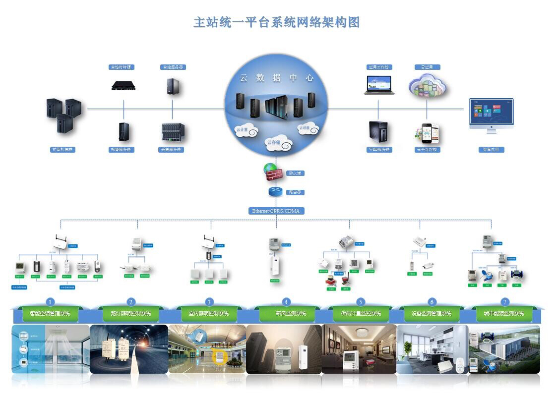 ҽԺ��Ч�����������